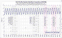 NCDC_absolute.gif (30882 bytes)
