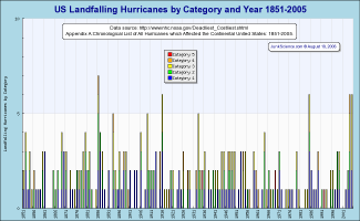 hurricanes.png (25238 bytes)