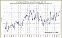 Arctic1880-2003.GIF (27403 bytes)