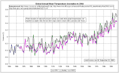 GlobalVarious2004.gif (26901 bytes)
