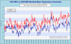 MSUvsGISTEMP.png (34430 bytes)