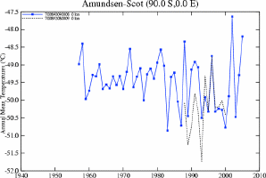 amundsen_scot.gif (321465 bytes)